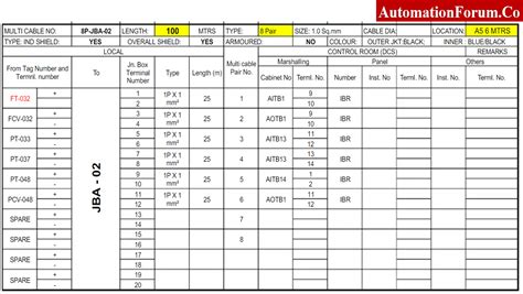 how to prepare junction box schedule|what is a junction box.